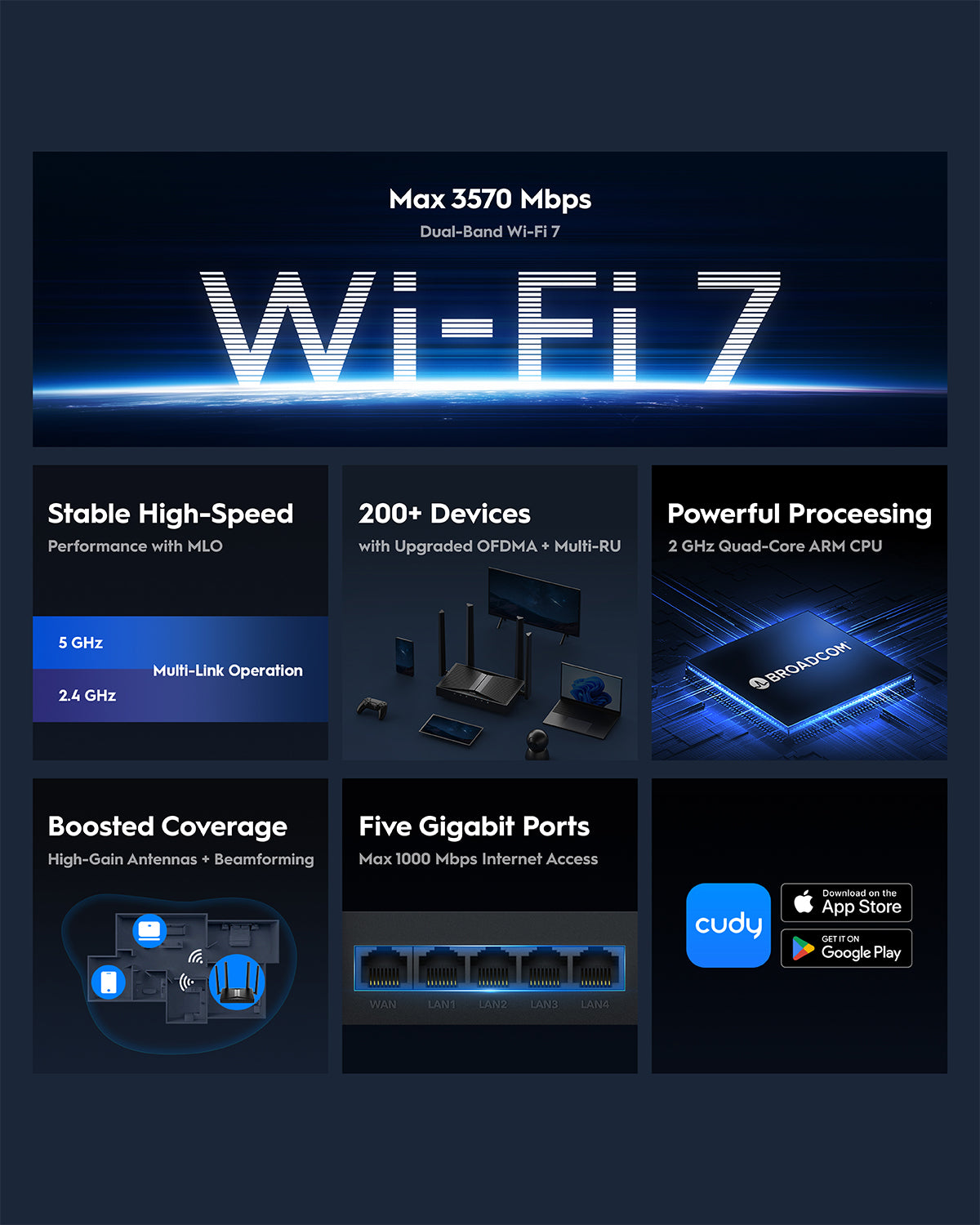 BE3600 千兆 Mesh Wi-Fi 7 路由器, WR3600 1.0