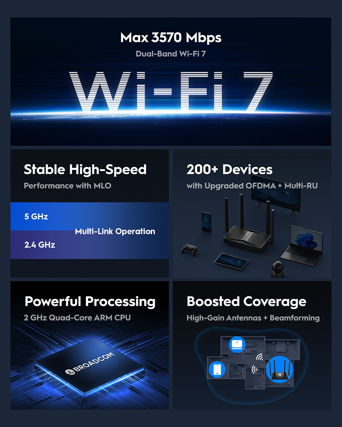 BE3600 2.5G Wi-Fi 7 路由器, WR3600H 1.0